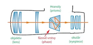 PHASE Premaz